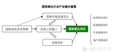 小酱油学价值 东方园林（002310）价值投资报告