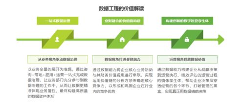 艾瑞白皮书解读（一） 为什么说数据工程是中国企业数据治理的最佳实践——应用工业工程设计服务视角