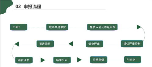 净化工程设计、安装及运维企业服务能力资质证书办理详细流程与步骤介绍